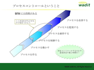 プロセスコントロールということ BPM には段階がある プロセスを作る プロセスを制御する プロセスを監視する プロセスを維持する プロセスを改善する ここを忘れがちになるので気をつけよう 何をコントロールするのか？ 意思決定の質と時間だ！ プロセスを動かす 