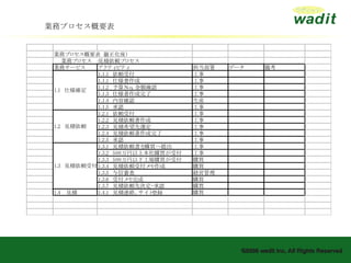 業務プロセス概要表 