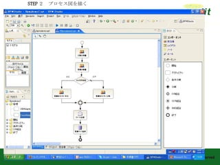 STEP ２　プロセス図を描く   
