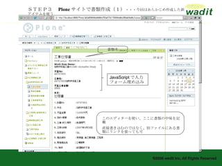 書類名 このエディターを使い、ここに書類の中味を記載 直接書き込むのではなく、別ファイルにある書類にリンクを張っても可 ＳＴＥＰ３　 Plone サイトで書類作成（１） ・・・今回はあらかじめ作成した新アイテムを使う JavaScript で入力フォーム埋め込み 