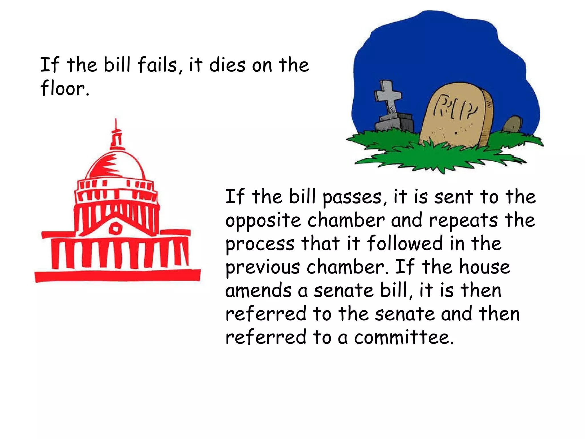 If the bill fails, it dies on the floor. If the bill passes, it is sent to the opposite chamber and repeats the process that it followed in the previous chamber. If the house amends a senate bill, it is then referred to the senate and then referred to a committee.  