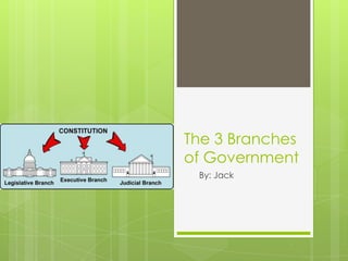 The 3 Branches
of Government
By: Jack
 
