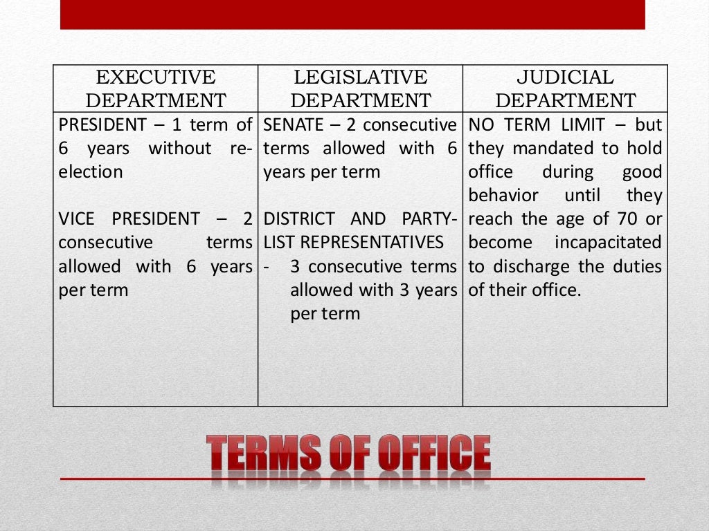 3 branches of the Philippine government