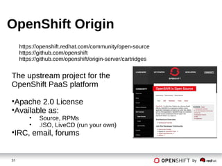 OpenShift Enterprise | ODP