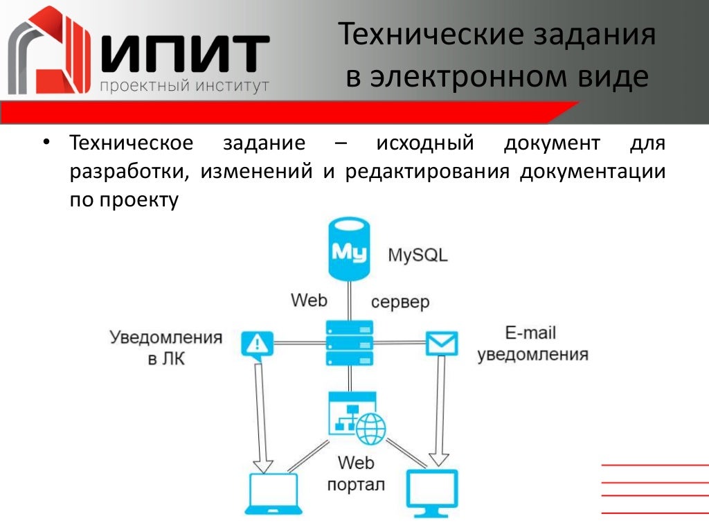 Создание и обработка информационных объектов. Создание и обработка информационных объектов