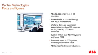 ABB's Distributed Control Systems for Sugar Manufacturing Processes | PDF