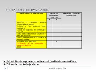 INDICADORES DE EVALUACIÓN Alberto Navarro Elbal A: Valoración de la prueba experimental (sesión de evaluación.)  B: Valoración del trabajo diario.  INDICADORES DE EVALUACIÓN Evaluación cuantitativa (de 0 a 7) Evaluación cualitativa (observaciones) A B Identifica y reproduce posturas incorrectas y correctas. Contesta a las preguntas sobre vocabulario Conoce las nociones de alimentación adecuada. Señala actividades físicas saludables y otras que no lo son. Aprecia los beneficios de la salud en el debate planteado. Resolución de la WebQuest Tratamiento de la información y competencia digital x MEDIA 