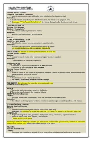COLEGIO CAMILO HENRÍQUEZ
DIRECCIÓN ACADÉMICA BÁSICA
Docente: Victoria Espinoza
Objetivos: “Los deberes y derechos”
 Asumir sus deberes y responsabilidades como estudiantes, familia y comunidad.
Materiales:
 Cuaderno de la asignatura y solo el texto ministerial, NO el libro de los griegos ni Atlas.
 Descargar PPT de Revisión Ficha PAC N°2 de Historia, Geografía y Cs. Sociales, en Aula Virtual.
CIENCIAS NATURALES:
Docente: Erika Allendes
Objetivo: “Hojas y tallos”
 Caracterizar las hojas y tallos de las plantas.
Materiales:
 Cuaderno de la asignatura y texto ministerial.
INGLÉS:
DOCENTE: GERMÁN VILLALÓN
OBJETIVO: “LOS MESES”
 Identificar los meses y números ordinales en español e inglés.
Materiales:
 Cuaderno de la asignatura, libro ministerial y lápices de colores.
INTERROGACIÓN ORAL DE LOS MESES EN INGLÉS.
ORIENTACIÓN: Se realizara en las dos primeras semanas de cada mes
Docente: Victoria Espinoza
Objetivo:
 Aceptar el respeto mutuo como base necesaria para la vida en sociedad.
Materiales:
 Traer cuaderno (Se comparte con Religión).
ARTES VISUALES:
1º Semestre: se implementaran dos horas de Artes Visuales
2º Semestre: se efectuara una de Artes Visuales
Docente: Victoria Espinoza
Objetivo:
 Crear un trabajo de arte a partir de experiencias, intereses y temas del entorno natural, demostrando manejo
de herramientas para dibujar y pintar.
Materiales:
 Cuaderno de croquis y lápices de colores.
 Se creará y evaluará un afiche de Bosque Santiago.
TECNOLOGÍA: Se realizara en las segundas semanas de cada mes
DOCENTE: Victoria Espinoza
MUSICA:
1º Semestre: se implementara una hora de Música
2º Semestre: se efectuaran dos horas de Música
DOCENTE: Victoria Espinoza
Objetivo:
 Expresar sensaciones emocionales o ideas que le sugiere la música escuchada.
Materiales:
 Se trabajará en forma grupal, creando movimientos corporales según sensación percibida por la música.
EDUCACIÓN FÍSICA Y SALUD:
Docente: Mauricio Figueroa
Objetivo:
 Desarrollar habilidades motoras básicas: saltar, correr entre otros.
Miércoles 6, EVALUACIÓN SUMATIVA (HMB) DE LOCOMOCIÓN, MANIPULACIÓN Y ESTABILIDAD
MATERIALES:
 Ropa de la asignatura: calza, pantalón o short (para la clase), polera azul y zapatillas deportivas.
 Útiles de aseo (Toalla, jabón, peineta y desodorante).
 TRAER BOTELLA DE AGUA.
Hacer llegar certificado médico que acredite que el estudiante puede realizar ejercicio físico y también en caso de no
poder realizar actividad física. Último plazo para la entrega 30 de marzo.
RELIGIÓN:
Docente: Yaremi Ibáñez
Objetivo:
 Reconocer que necesitamos la ayuda de otros para realizar actividades que fortalezcan el bien común
 