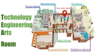 Technology
Engineering
Arts
Room
 