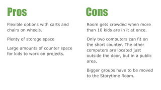 Pros
Flexible options with carts and
chairs on wheels.
Plenty of storage space
Large amounts of counter space
for kids to work on projects.
Room gets crowded when more
than 10 kids are in it at once.
Only two computers can fit on
the short counter. The other
computers are located just
outside the door, but in a public
area.
Bigger groups have to be moved
to the Storytime Room.
Cons
 