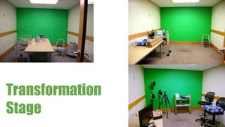 Transformation
Stage
 