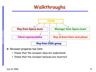 Walkthroughs Reviewer prepares two lists: Items that the reviewer does not understand Items that the reviewer believes are incorrect TEAM Client representative Rep of team from next phase Rep from SQA group Rep from Specs team Manager from Specs team 