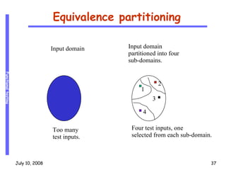 Equivalence partitioning Too many test inputs. Four test inputs, one  selected from each sub-domain. Input domain 1 2 3 4 Input domain  partitioned into four  sub-domains. 