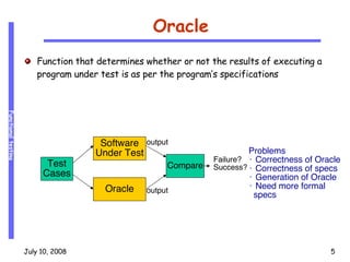 Oracle Function that determines whether or not the results of executing a program under test is as per the program’s specifications Software Under Test Oracle Test Cases output output Failure? Success? Compare Problems Correctness of Oracle Correctness of specs Generation of Oracle Need more formal specs 