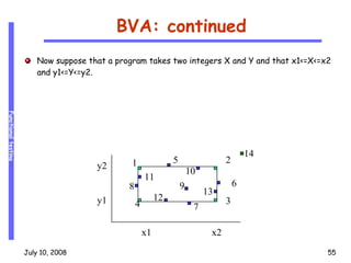 BVA: continued Now suppose that a program takes two integers X and Y and that x1<=X<=x2 and y1<=Y<=y2.  x1 x2 y2 y1 1 2 3 4 5 6 7 8 10 9 11 12 13 14 