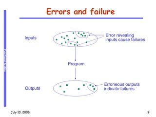Errors and failure Inputs Outputs Error revealing inputs cause failures Erroneous outputs indicate failures Program 