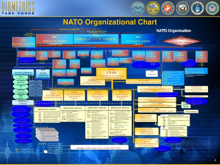 US Position on NATO Standardization Agreement for Biometrics