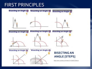 OVERVIEW
FIRST PRINCIPLES
 