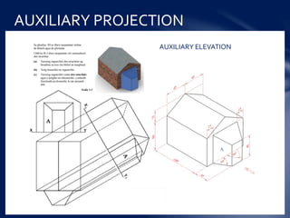 ORTHOGRAPHIC PROJECTION
 