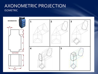 AXONOMETRIC PROJECTION
ISOMETRIC
 