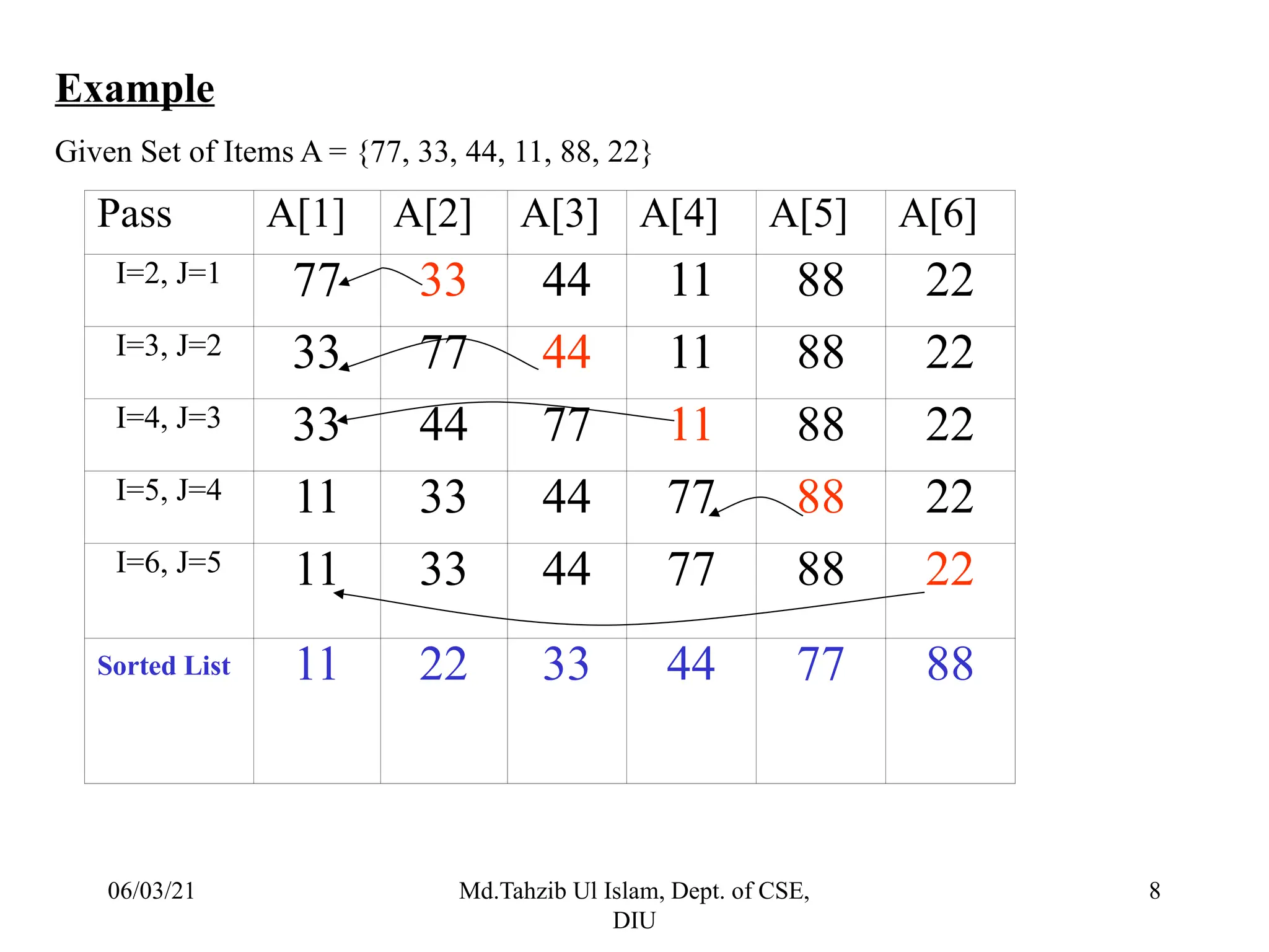 3_Bubble Sort,Insertion Sort & Selection Sort.pptx