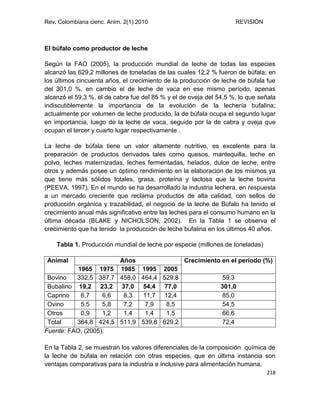 Rev. Colombiana cienc. Anim. 2(1).2010 REVISIÓN
218
El búfalo como productor de leche
Según la FAO (2005), la producción mundial de leche de todas las especies
alcanzó las 629,2 millones de toneladas de las cuales 12,2 % fueron de búfala; en
los últimos cincuenta años, el crecimiento de la producción de leche de búfala fue
del 301,0 %, en cambio el de leche de vaca en ese mismo período, apenas
alcanzó el 59,3 %, el de cabra fue del 85 % y el de oveja del 54,5 %, lo que señala
indiscutiblemente la importancia de la evolución de la lechería bufalina;
actualmente por volumen de leche producido, la de búfala ocupa el segundo lugar
en importancia, luego de la leche de vaca, seguido por la de cabra y oveja que
ocupan el tercer y cuarto lugar respectivamente .
La leche de búfala tiene un valor altamente nutritivo, es excelente para la
preparación de productos derivados tales como quesos, mantequilla, leche en
polvo, leches maternizadas, leches fermentadas, helados, dulce de leche, entre
otros y además posee un óptimo rendimiento en la elaboración de los mismos ya
que tiene más sólidos totales, grasa, proteína y lactosa que la leche bovina
(PEEVA, 1997). En el mundo se ha desarrollado la industria lechera, en respuesta
a un mercado creciente que reclama productos de alta calidad, con sellos de
producción orgánica y trazabilidad, el negocio de la leche de Búfalo ha tenido el
crecimiento anual más significativo entre las leches para el consumo humano en la
última década (BLAKE y NICHOLSON, 2002). En la Tabla 1 se observa el
crecimiento que ha tenido la producción de leche bufalina en los últimos 40 años.
Tabla 1. Producción mundial de leche por especie (millones de toneladas)
Animal Años Crecimiento en el período (%)
1965 1975 1985 1995 2005
Bovino 332,5 387,7 458,0 464,4 529,8 59,3
Bubalino 19,2 23,2 37,0 54,4 77,0 301,0
Caprino 6,7 6,6 8,3 11,7 12,4 85,0
Ovino 5,5 5,8 7,2 7,9 8,5 54,5
Otros 0,9 1,2 1,4 1,4 1,5 66,6
Total 364,8 424,5 511,9 539,8 629,2 72,4
Fuente: FAO, (2005).
En la Tabla 2, se muestran los valores diferenciales de la composición química de
la leche de búfala en relación con otras especies, que en última instancia son
ventajas comparativas para la industria e inclusive para alimentación humana.
 