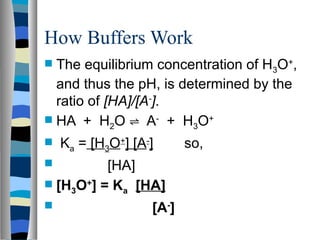 How Buffers Work
 The equilibrium concentration of H3O+
,
and thus the pH, is determined by the
ratio of [HA]/[A-
].
 HA + H2O ⇌ A-
+ H3O+
 Ka = [H3O+
] [A-
] so,
 [HA]
 [H3O+
] = Ka [HA]
 [A-
]
 