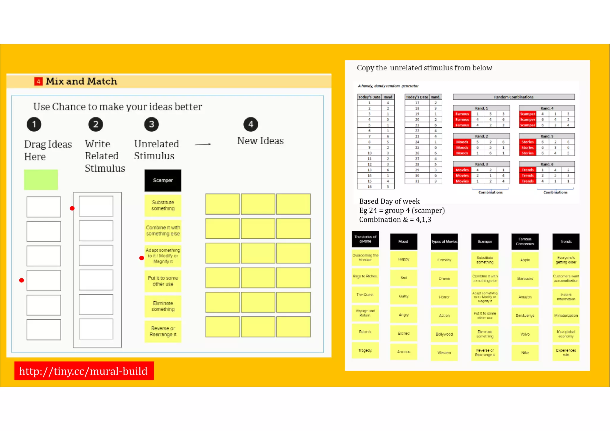 Based Day of week
Eg 24 = group 4 (scamper)
Combination & = 4,1,3
http://tiny.cc/mural-build
 