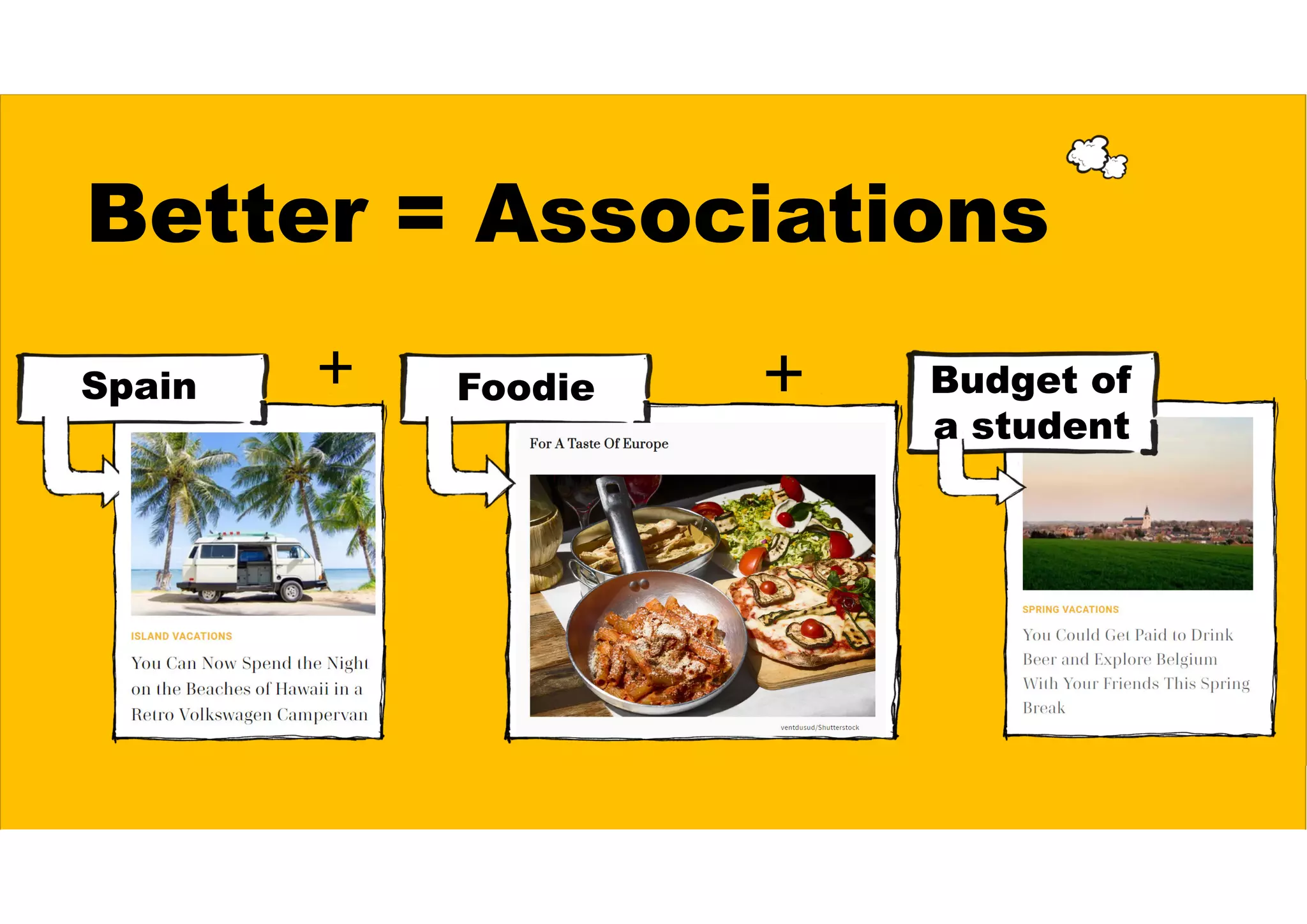 Better = Associations
Spain Foodie Budget of
a student
+ +
 