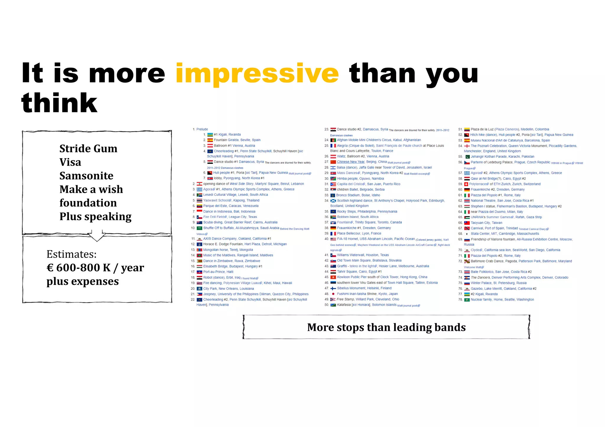 It is more impressive than you
think
More	stops	than	leading	bands
Stride	Gum
Visa
Samsonite
Make	a	wish	
foundation
Plus	speaking
Estimates:
€	600‐800	K	/	year
plus	expenses
 