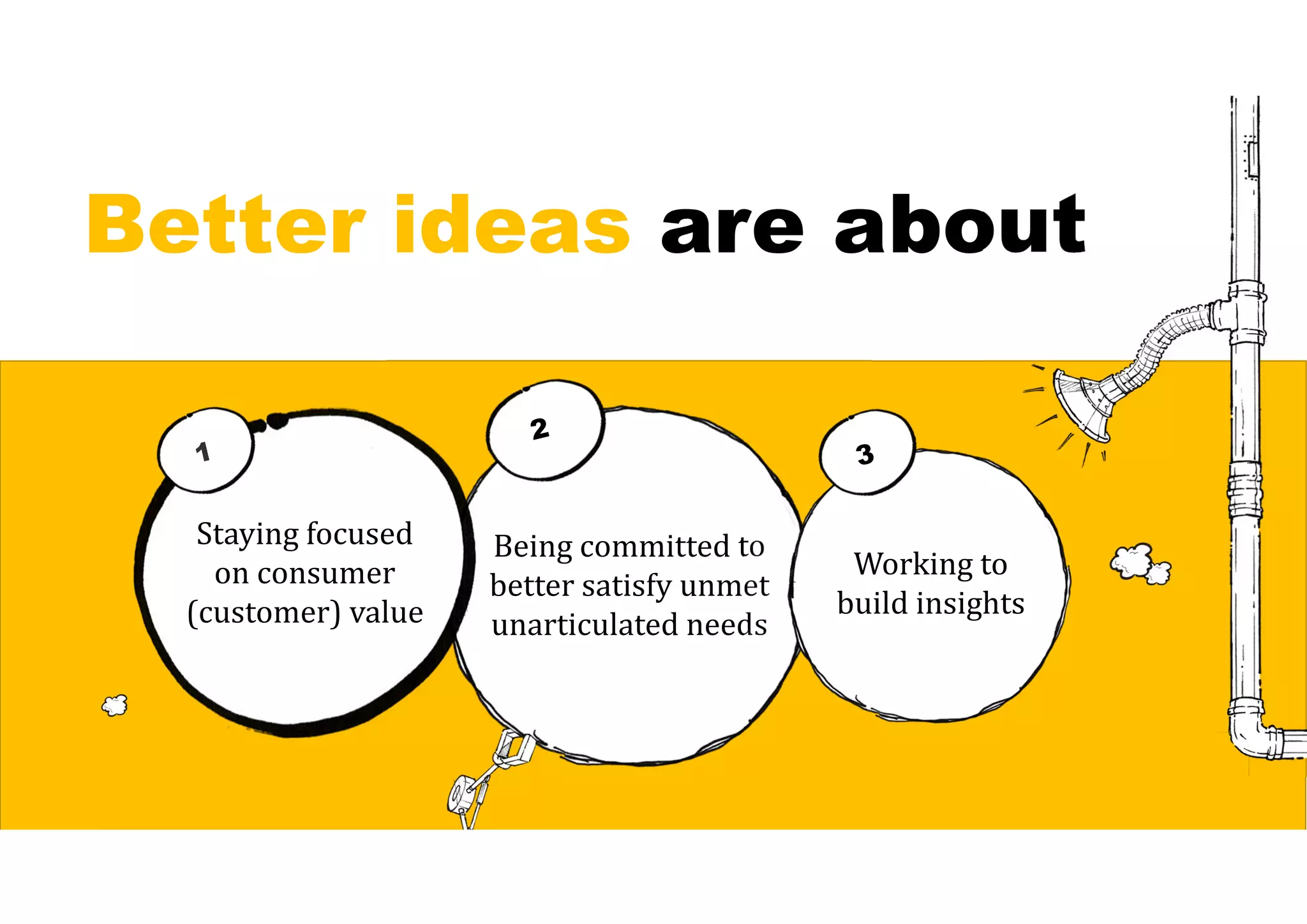 Better ideas are about
Staying focused
on consumer
(customer) value
Being committed to
better satisfy unmet
unarticulated needs
Working to
build insights
 