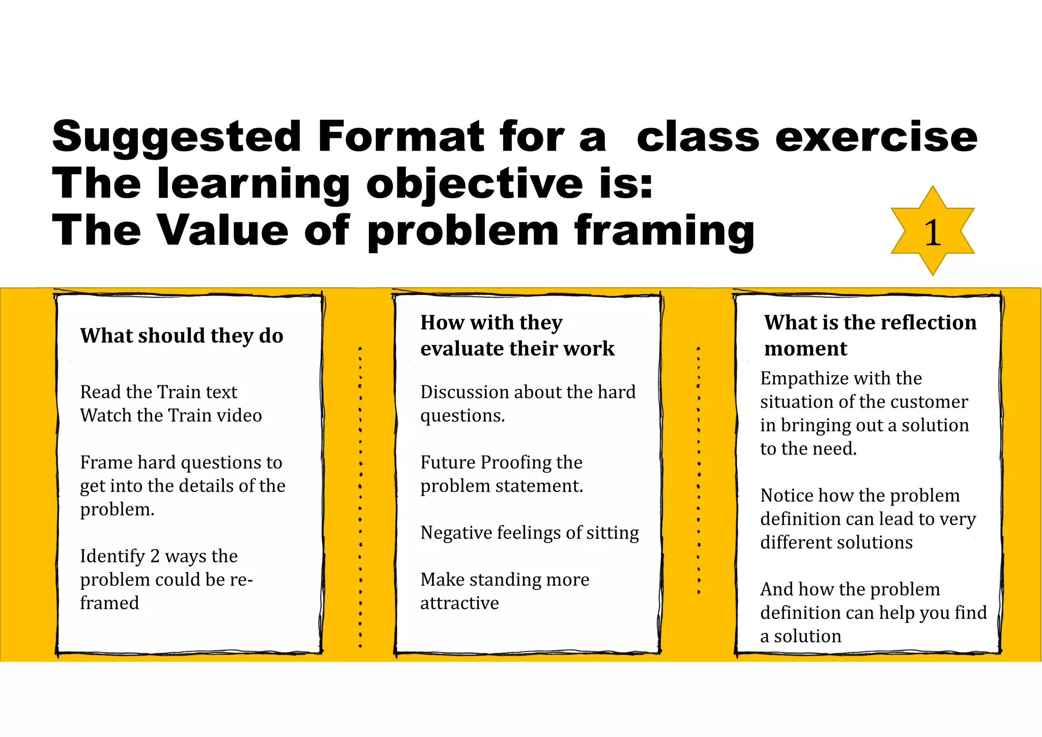 Suggested Format for a class exercise
The learning objective is:
The Value of problem framing
Read the Train text
Watch the Train video
Frame hard questions to
get into the details of the
problem.
Identify 2 ways the
problem could be re-
framed
What	should	they	do
Discussion about the hard
questions.
Future Proofing the
problem statement.
Negative feelings of sitting
Make standing more
attractive
How	with	they	
evaluate	their	work	
Empathize with the
situation of the customer
in bringing out a solution
to the need.
Notice how the problem
definition can lead to very
different solutions
And how the problem
definition can help you find
a solution
What	is	the	reflection	
moment
1
 
