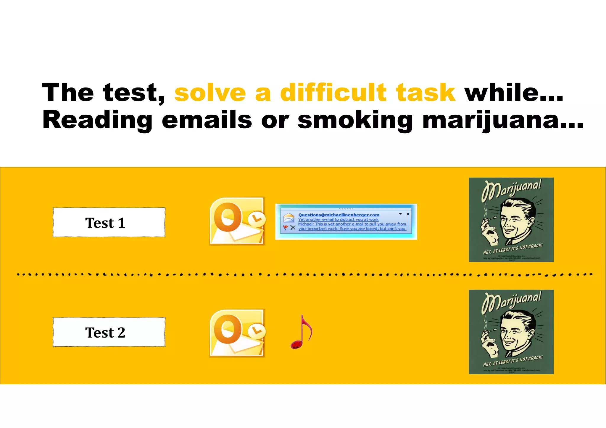 The test, solve a difficult task while…
Reading emails or smoking marijuana…
Test	1
Test	2
 