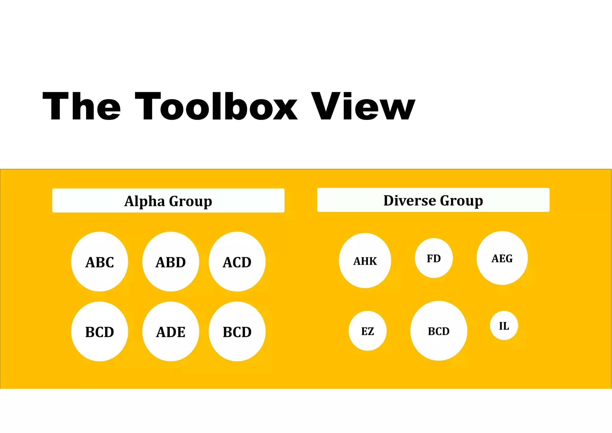 The Toolbox View
Alpha	Group
ABD
ADE BCD
ABC
BCD
ACD
Diverse	Group
AHK FD AEG
EZ BCD IL
 