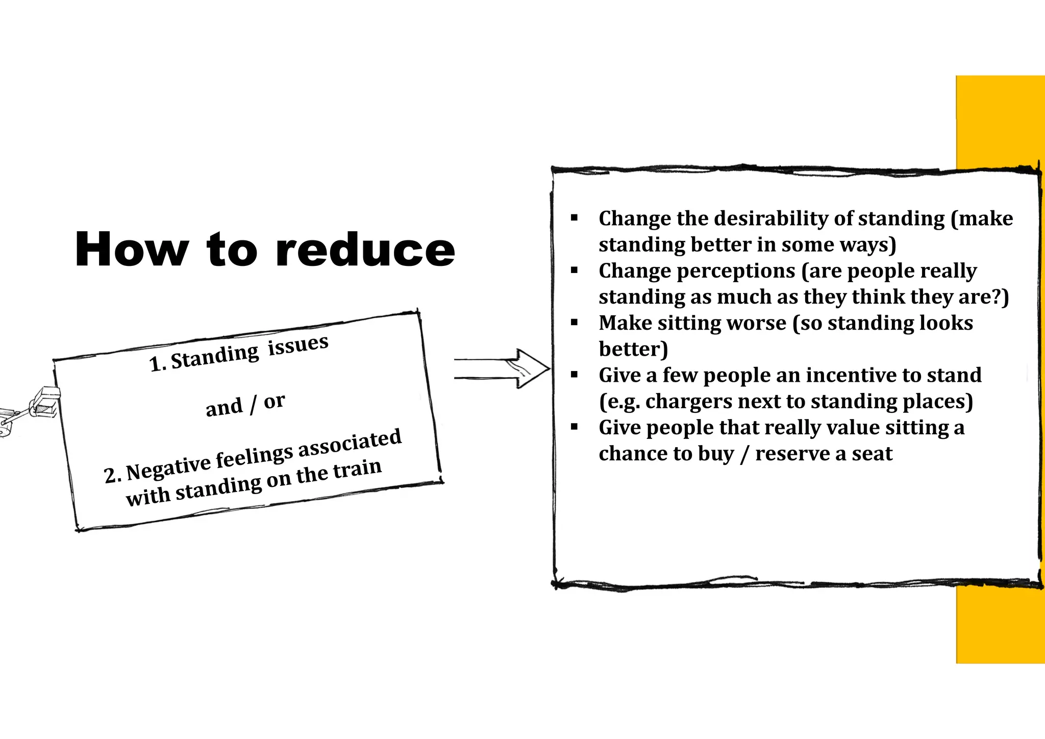 How to reduce
 Change	the	desirability	of	standing	(make	
standing	better	in	some	ways)
 Change	perceptions	(are	people	really	
standing	as	much	as	they	think	they	are?)
 Make	sitting	worse	(so	standing	looks	
better)
 Give	a	few	people	an	incentive	to	stand	
(e.g.	chargers	next	to	standing	places)
 Give	people	that	really	value	sitting	a	
chance	to	buy	/	reserve	a	seat
 