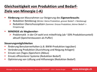 www.minergie.ch
Gleichzeitigkeit von Produktion und Bedarf‐
Erkenntnisse Messprojekt des IEBau, FHNW, im 
Auftrag des BFE
Quelle: IEBau, FHNW, 
(Hall, Dorusch) 
)
http://www.fhnw.ch/habg/iebau/afue/gruppe‐bau/mfh‐mit‐elektromobilitaet‐in‐rupperswil
Minergie‐A‐ Neues vom Pionier‐Standard | Neues von MINERGIE® – 2014 | Bastian Burger
 