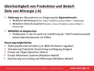 www.minergie.ch
Förderung von Massnahmen zur Steigerung des Eigenverbrauchs
Reduktion Netzbezug (Winter: kleine Produktion, grosser Bedarf ‐> Netzbezug)
Reduktion Überschussspitzen (Sommer: Grosse Produktion, kleiner Bedarf ‐> 
Einspeisung)
MINERGIE als Wegbereiter‐
Problematik  in der CH wohl erst mittelfristig (ab ~20% Produktionsanteil) 
aktuell (Speicherstauseen als Puffer)
Gleichzeitigkeit von Produktion und Bedarf‐
Ziele von Minergie (‐A)
Steuerungsmöglichkeiten
Änderung Benutzerverhalten (z.B. BWW‐Produktion tagsüber)
Veränderung Produktion (Ausrichtung und Neigung Anlagen)
Einsatz von (Tages‐)Speichern (Akkus)
Einsatz effizienterer Systeme (Reduktion Bedarf)
Optimierung von Lüftung und Hilfsenergie (Reduktion Bedarf)
Minergie‐A‐ Neues vom Pionier‐Standard | Neues von MINERGIE® – 2014 | Bastian Burger
 