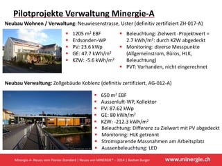 www.minergie.ch
Pilotprojekte Verwaltung Minergie‐A
Neubau Wohnen / Verwaltung: Neuwiesenstrasse, Uster (definitiv zertifiziert ZH‐017‐A)
Neubau Verwaltung: Zollgebäude Koblenz (definitiv zertifiziert, AG‐012‐A)
Beleuchtung: Zielwert ‐Projektwert = 
2.7 kWh/m2: durch KZW abgedeckt
Monitoring: diverse Messpunkte 
(Allgemeinstrom, Büros, HLK, 
Beleuchtung)
PVT: Vorhanden, nicht eingerechnet
Beleuchtung: Differenz zu Zielwert mit PV abgedeckt
Monitoring: HLK getrennt
Stromsparende Massnahmen am Arbeitsplatz
Aussenbeleuchtung: LED
650 m2 EBF
Aussenluft‐WP, Kollektor
PV: 87.62 kWp
GE: 80 kWh/m2
KZW: ‐212.3 kWh/m2
1205 m2 EBF
Erdsonden‐WP
PV: 23.6 kWp
GE: 47.7 kWh/m2
KZW: ‐5.6 kWh/m2
Minergie‐A‐ Neues vom Pionier‐Standard | Neues von MINERGIE® – 2014 | Bastian Burger
 