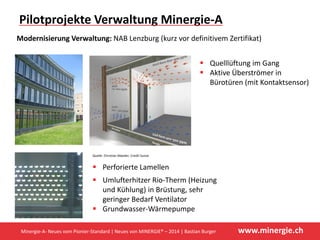 www.minergie.ch
Pilotprojekte Verwaltung Minergie‐A
Modernisierung Verwaltung: NAB Lenzburg (kurz vor definitivem Zertifikat)
Quelllüftung im Gang
Aktive Überströmer in 
Bürotüren (mit Kontaktsensor)
Perforierte Lamellen
Umlufterhitzer Rio‐Therm (Heizung 
und Kühlung) in Brüstung, sehr 
geringer Bedarf Ventilator 
Grundwasser‐Wärmepumpe
Quelle: Christian Maeder, Credit Suisse
Minergie‐A‐ Neues vom Pionier‐Standard | Neues von MINERGIE® – 2014 | Bastian Burger
 