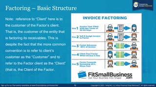 Factoring – How it Works
Note: reference to ―Client‖ here is to
the customer of the Factor’s client.
That is, the customer...