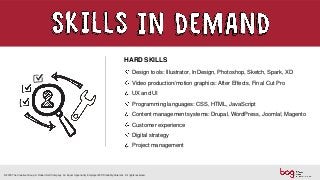 HARD SKILLS
Design tools: Illustrator, InDesign, Photoshop, Sketch, Spark, XD
Video production/motion graphics: After Effects, Final Cut Pro
UX and UI
Programming languages: CSS, HTML, JavaScript
Content management systems: Drupal, WordPress, Joomla!, Magento
Customer experience
Digital strategy
Project management
© 2018 The Creative Group. A Robert Half Company. An Equal Opportunity Employer M/F/Disability/Veterans. All rights reserved.
 