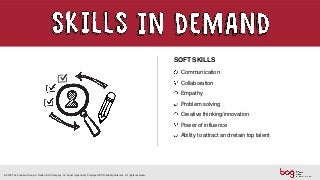 SOFT SKILLS
Communication
Collaboration
Empathy
Problem solving
Creative thinking/innovation
Power of influence
Ability to attract and retain top talent
© 2018 The Creative Group. A Robert Half Company. An Equal Opportunity Employer M/F/Disability/Veterans. All rights reserved.
 