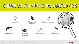 Job boards
Portfolio sites
Employee referrals
Recruiting
agencies
Colleges and
universities
NetworkingSocial media
© 2018 The Creative Group. A Robert Half Company. An Equal Opportunity Employer M/F/Disability/Veterans. All rights reserved.
 