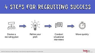 Devise a
recruiting plan
Refine your
pitch
Conduct
situational
interviews
Move quickly
© 2018 The Creative Group. A Robert Half Company. An Equal Opportunity Employer M/F/Disability/Veterans. All rights reserved.
 