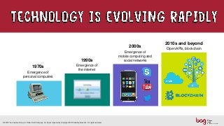 © 2018 The Creative Group. A Robert Half Company. An Equal Opportunity Employer M/F/Disability/Veterans. All rights reserved.
1970s
Emergence of
personal computers
1990s
Emergence of
the internet
2000s
Emergence of
mobile computing and
social networks
2010s and beyond
Open APIs, blockchain
 