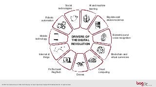 Cloud
computing
FinTech and
RegTech
Drones
Biometrics and
voice recognition
Social
technologies
Internet of
things
Mobile
technology
Blockchain and
virtual currencies
Robotic
automation
AI and machine
learning
Big data and
decision science
© 2018 The Creative Group. A Robert Half Company. An Equal Opportunity Employer M/F/Disability/Veterans. All rights reserved.
DRIVERS OF
THE DIGITAL
REVOLUTION
 