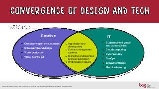 © 2018 The Creative Group. A Robert Half Company. An Equal Opportunity Employer M/F/Disability/Veterans. All rights reserved.
Customer experience journeys
UX research and design
Video production
Voice, AR/VR, IoT
App design and
development
Content management
systems
Marketing and business
process automation
Web/mobile products
Business intelligence
and data analytics
Cloud computing
Cybersecurity
DevOps
Internet of things
Machine learning
ITCreative
 