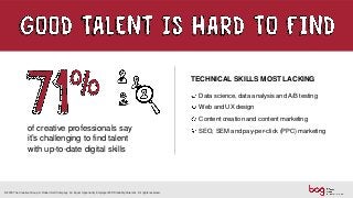 of creative professionals say
it’s challenging to find talent
with up-to-date digital skills
TECHNICAL SKILLS MOST LACKING
Data science, data analysis and A/B testing
Web and UX design
Content creation and content marketing
SEO, SEM and pay-per-click (PPC) marketing
© 2018 The Creative Group. A Robert Half Company. An Equal Opportunity Employer M/F/Disability/Veterans. All rights reserved.
 