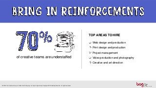 of creative teams are understaffed
TOP AREAS TO HIRE
Web design and production
Print design and production
Project management
Video production and photography
Creative and art direction
© 2018 The Creative Group. A Robert Half Company. An Equal Opportunity Employer M/F/Disability/Veterans. All rights reserved.
 