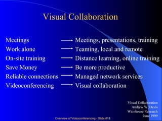 Visual Collaboration Meetings     Meetings, presentations, training Work alone     Teaming, local and remote On-site training     Distance learning, online training Save Money   Be more productive Reliable connections   Managed network services Videoconferencing   Visual collaboration Visual Collaboration Andrew W. Davis Wainhouse Research June 1999 